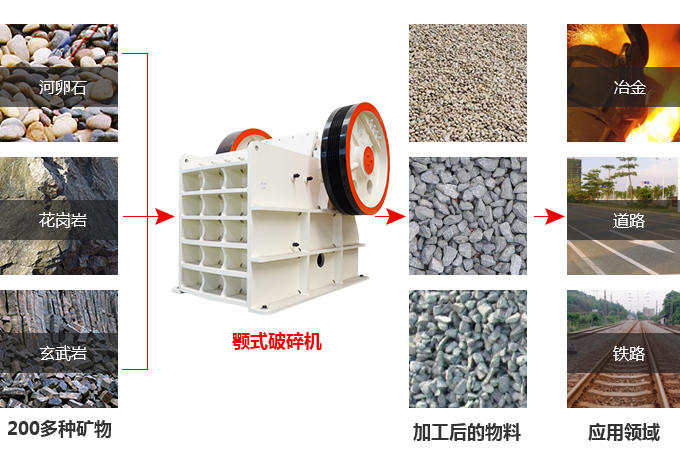 500×750鄂式破碎機的應用