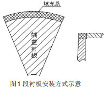 段襯板安裝方式示意