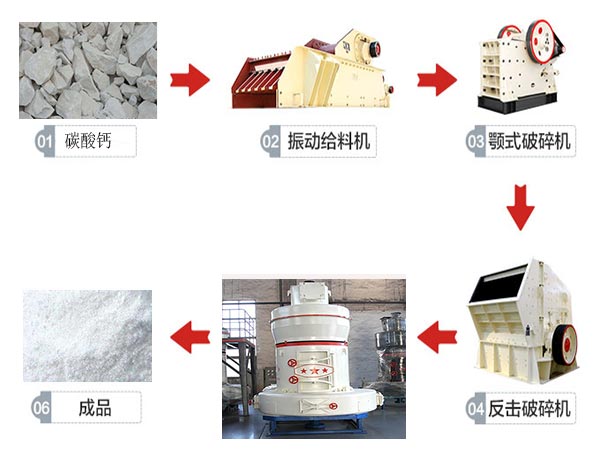 碳酸鈣磨粉機生產線流程