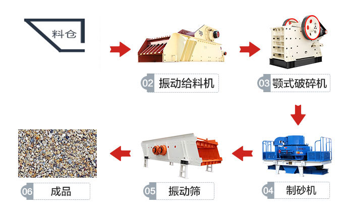 300噸的機制砂生產線流程圖