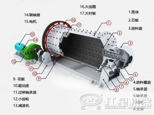 棒磨機的結構圖