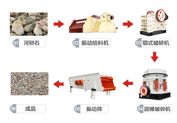 人工制砂行業興起，新型制砂機怎能缺席