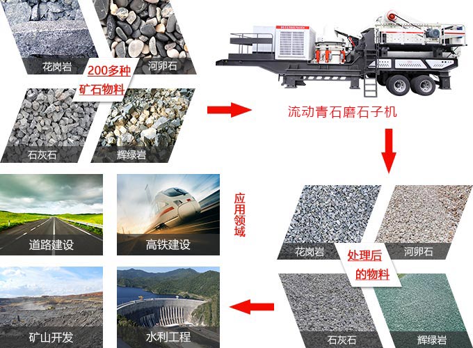 流動青石磨石子機應用范圍