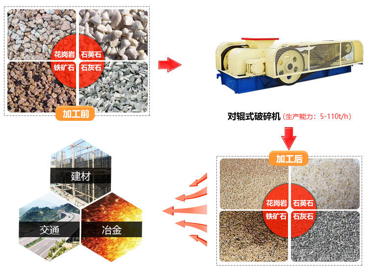 雙輥破碎機應用范圍