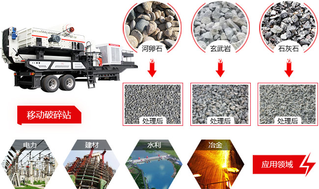 車載粉碎機應用范圍廣