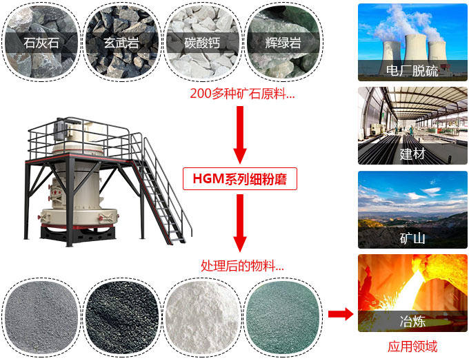 超細粉碎機應用范圍廣