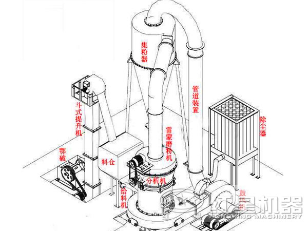 超細粉碎機結構圖