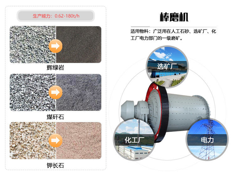 棒磨機應用范圍