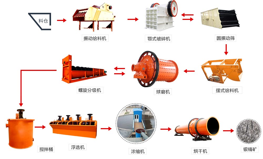 磁選選礦生產線的流程