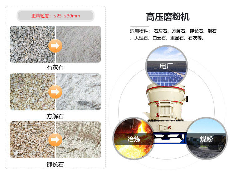 高壓磨粉機應用范圍廣