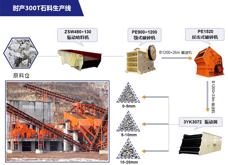 時產300噸制砂生產線流程圖