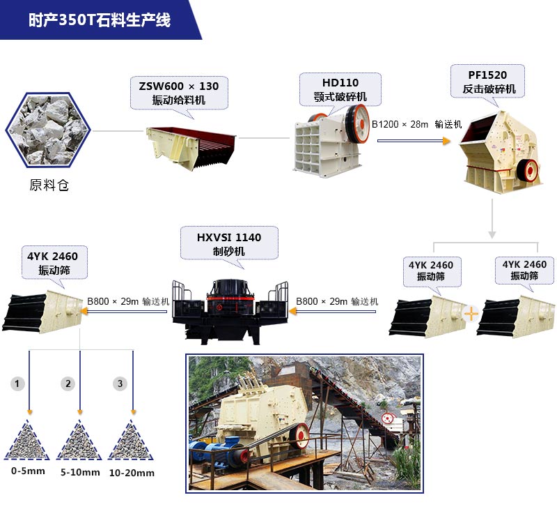 時產350噸石料生產線流程圖