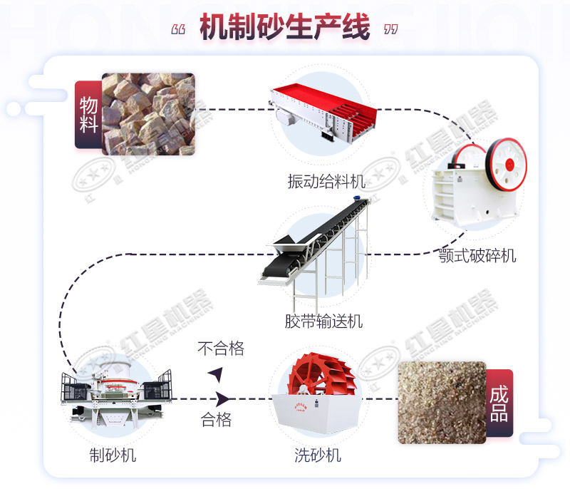 石頭粉沙子作業流程