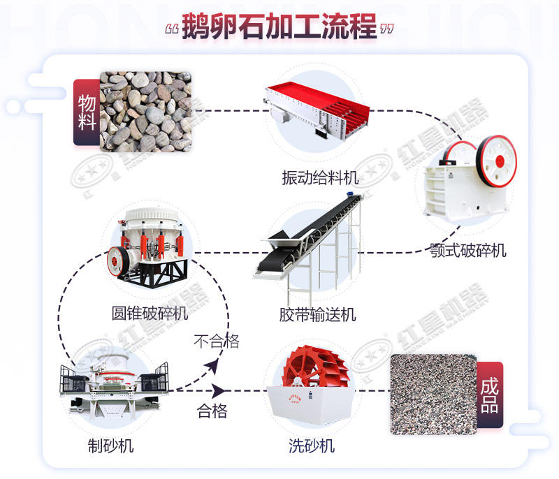 鵝卵石加工流程圖