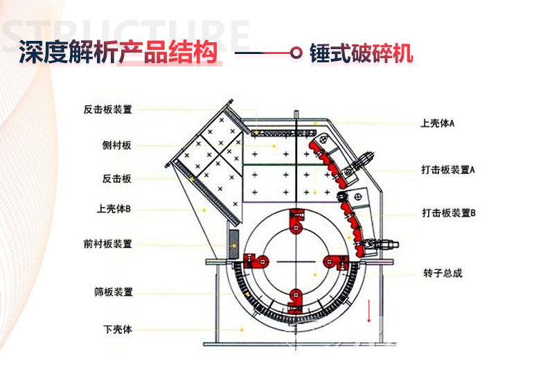 無蓖條可逆錘式破碎機的結構圖