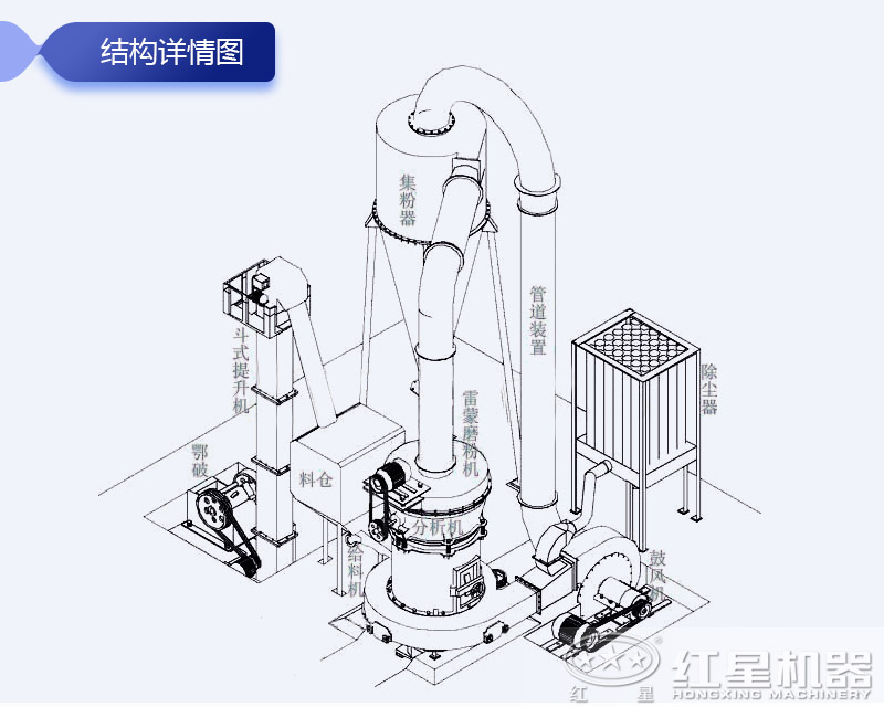 高壓磨粉機的結構圖