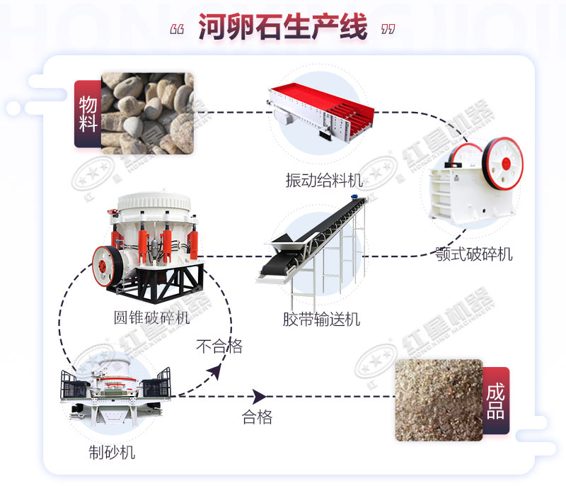 河卵石制砂流程圖