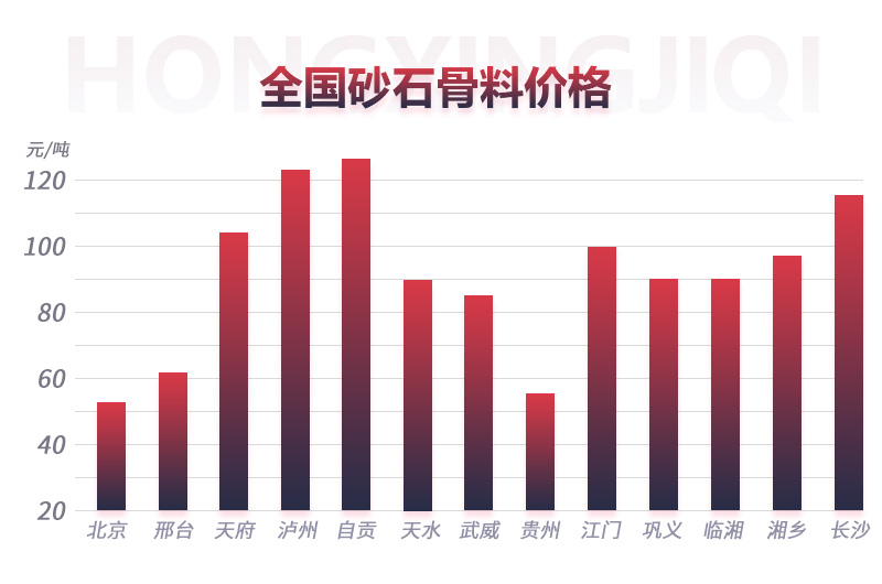 時產300噸的機制砂生產線亮相，輕松搞定砂石廠投資項目