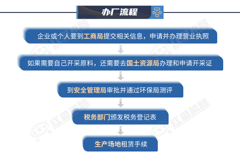 開辦一個石料廠需要的手續流程