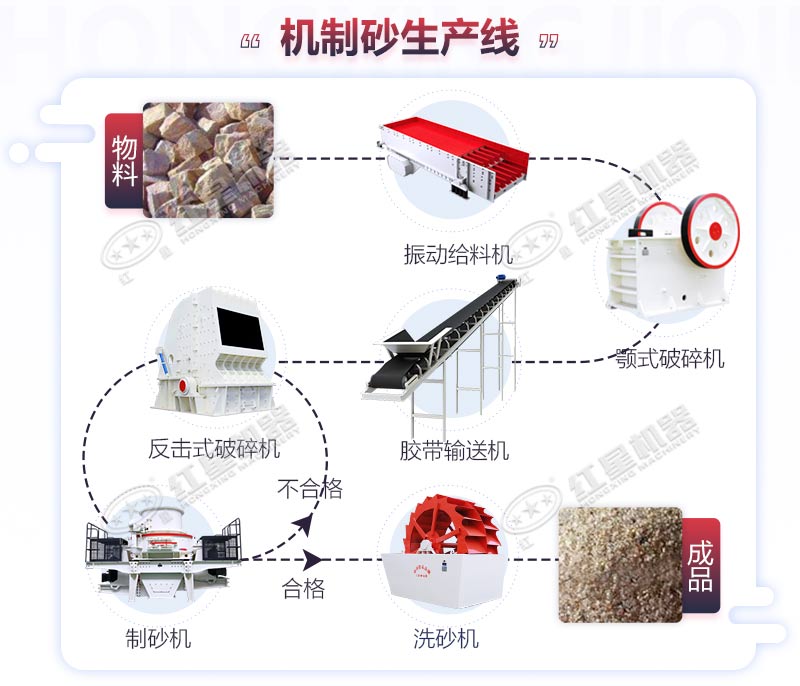 機制砂的加工流程