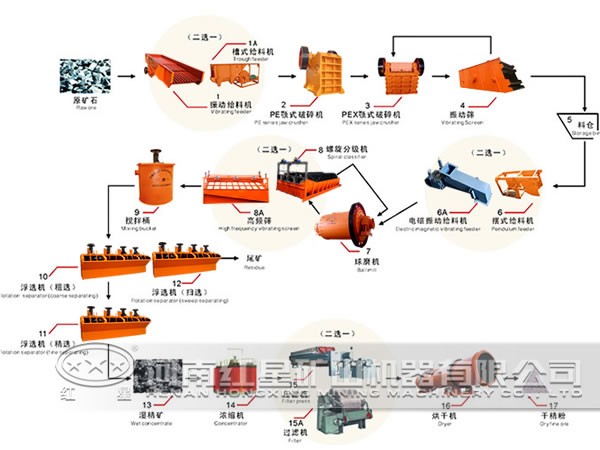 鄭州選礦設備廠生產的浮選機成品圖