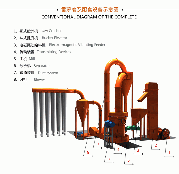 粉磨站配套設備流程圖