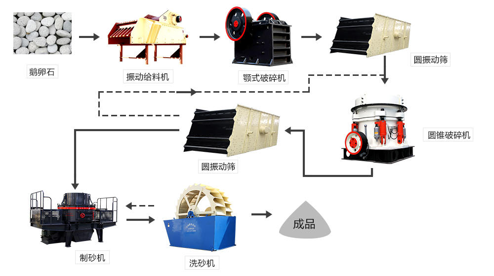 鵝卵石制砂機，你選對了嗎